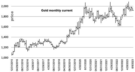 HISTORIC SETUP IN GOLD: Michael Oliver – The Gold Market Is About To ...