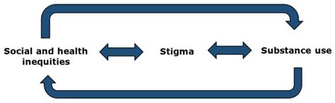 Reducing Substance Use Stigma In The Canadian Health System