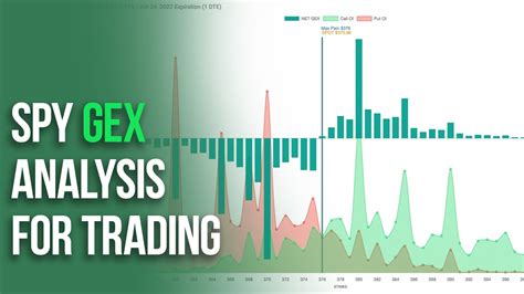 How To Use Gamma Exposure To Trade SPY GEX Analysis YouTube