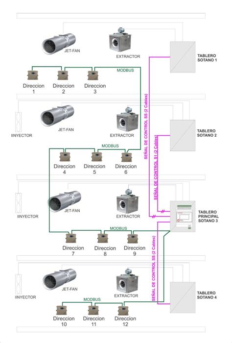 Optimal Controls Control Para Sistemas De Extracci N De Mon Xido De