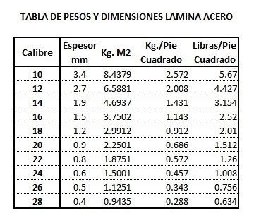 Lamina Acero Inoxidable Cal Mm Cm X Cm En