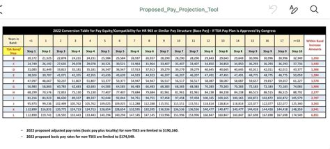 Tsa Pay Bands And Pbi Rtsa