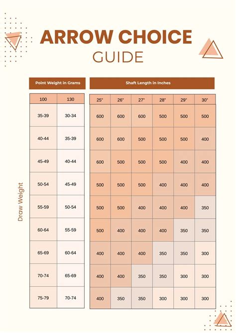 Arrow Circle Chart In Illustrator Pdf Download