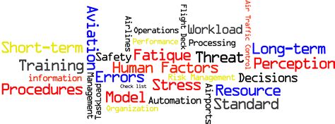 human factors  aviation