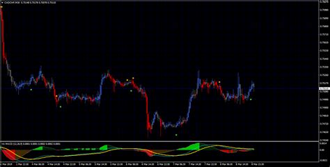 Mt4 Indicators With Alertssignals Page 226