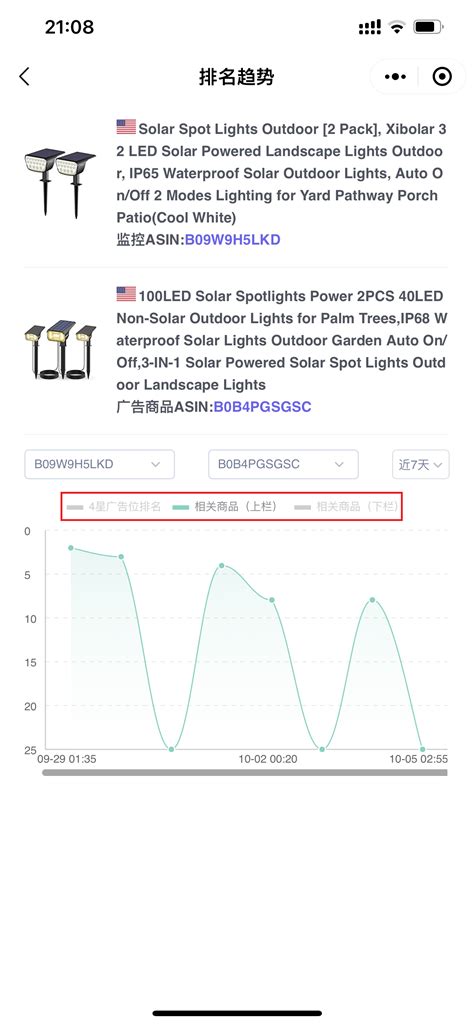 微信小程序监控管理 图文教程 优麦云帮助 亚马逊店铺运营广告投放管理工具卖家精灵姊妹产品