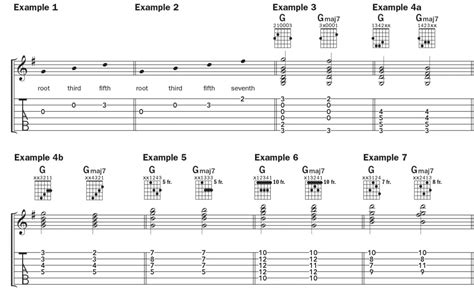 Learn 6 Ways to Play G Major 7 | Chord by Chord | Acoustic Guitar