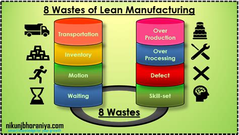 Webinar Recap The Seven Wastes Of Lean Manufacturing Part I