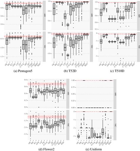 Figure From Selecting The Number Of Clusters Clustering Models And