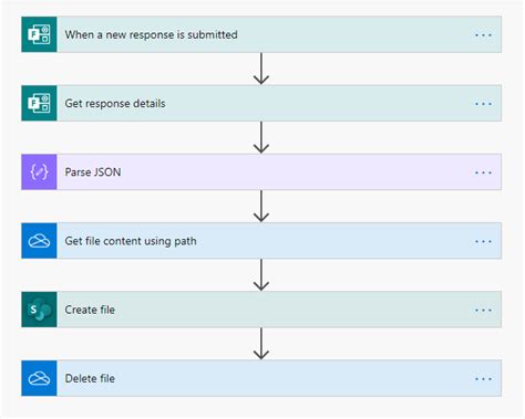 How to use Upload File from Microsoft Forms in Power Automate - Fabozzi ...