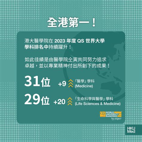 港大醫學院榮膺2023年qs世界大學學科排名全球第31位 港大醫學院