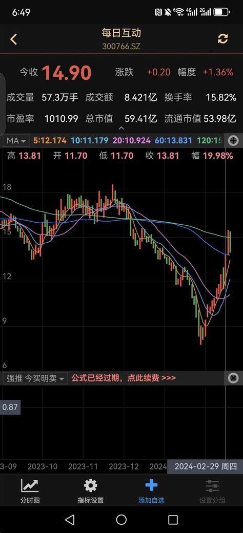 通达信每日短线热点指标公式通达信公式公式大师股票高手炒股必备