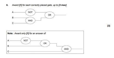 Can Someone Explain The Logic Diagram For The Boolean Expression Not A Or B And C Computer