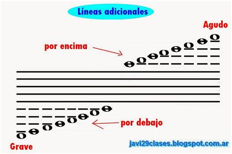 El Pentagrama Clases Simples De Guitarra Y Piano Acordes Y Tutoriales