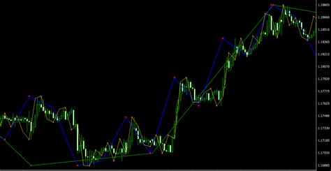 Neely Elliot Wave MT4 Indicator A New Approach To Elliott Waves DadForex