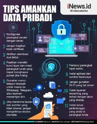 Infografis Tips Amankan Data Pribadi Supaya Gak Bocor