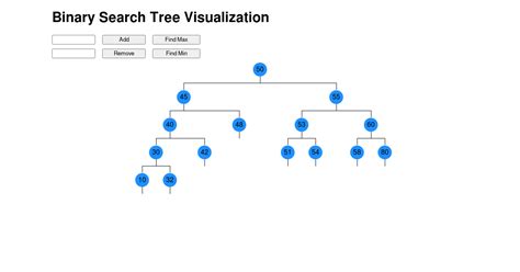 Binary Search Tree Visualization Forked Codesandbox