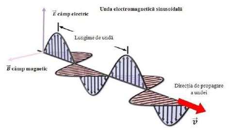 Cl Viteza De Propagare A Undelor Electromagnetice