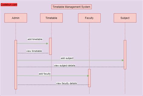 Activity Diagram For Timetable Management System Activity Di