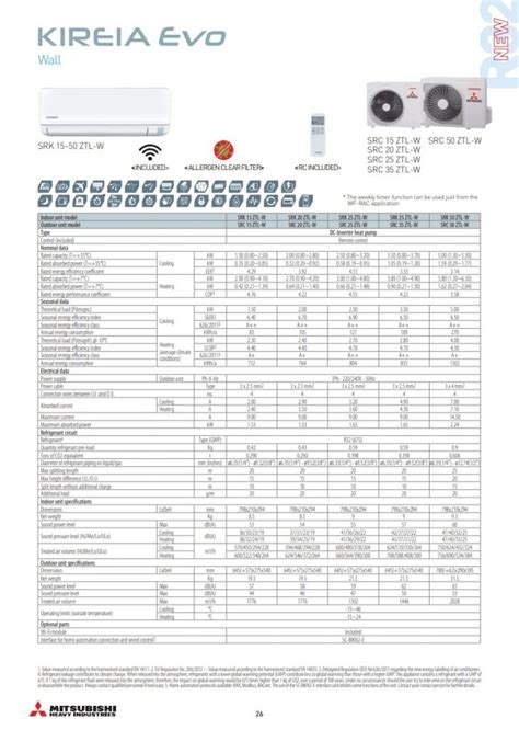 Mitsubishi Heavy Global Split SRK35ZTL W Térmica Soliva S L