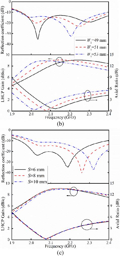 Figure 3 From A Low Profile Circularly Polarized Magnetic Electric