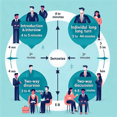 How Long Is The Ielts Speaking Test A Detailed Guide Ieltsnet