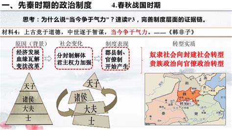 第1课 中国古代政治制度的形成与发展 教学课件共24张ppt 21世纪教育网