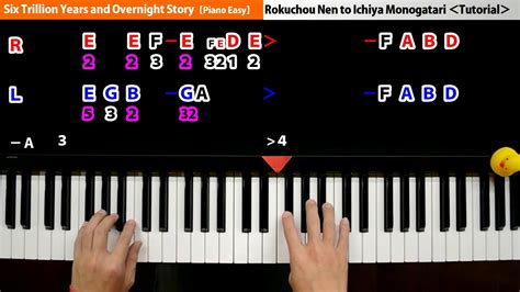 【piano Tutorial】a Tale Of Six Trillion Years And A Night Easy Slow（kemu）vocaloid｜k2 Youtube