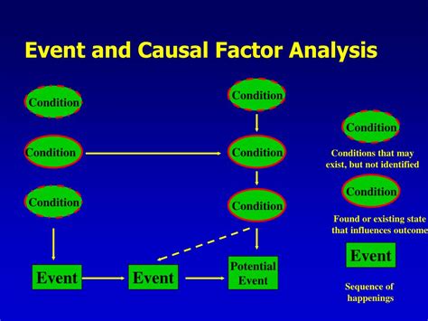 Ppt Root Cause Analysis Why Why Why Powerpoint Presentation Free Download Id1300724