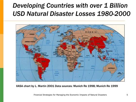 Ppt The Economic Impacts Of Natural Disasters On Developing Countries