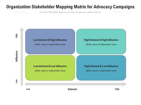 Organization Stakeholder Mapping Matrix For Advocacy Campaigns ...