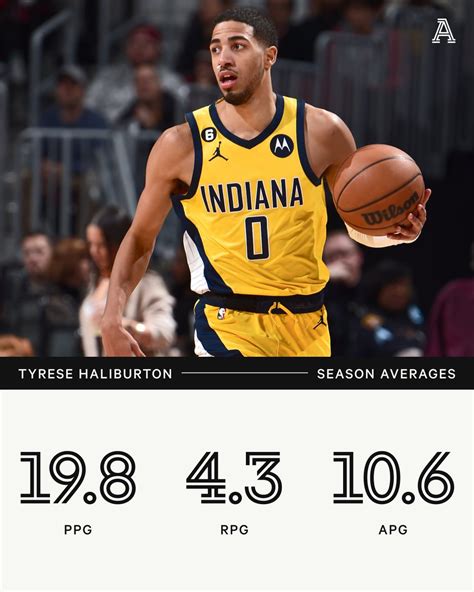 The Athletic On Twitter RT TheAthleticNBA Tyrese Haliburton This