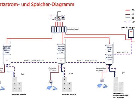 PV Anlagen Mit Notstrom Schilloks Solartechnik