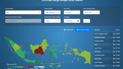 Infografis Harga Pangan Gorontalo Per Selasa Mei Tribun Gorontalo