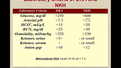 Diabetic Ketoacidosis Complete Lecture Health4theworld Youtube