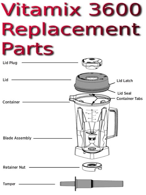 Vitamix 3600 Replacement Parts Dont Pinch My Wallet