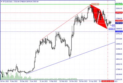 CloseOption Official Blog | Bitcoin Technical Analysis • CloseOption ...