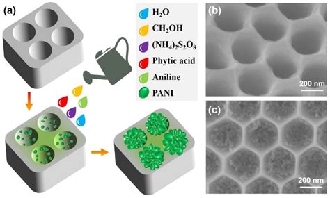 Energies Free Full Text Nanostructured Broadband Solar Absorber For