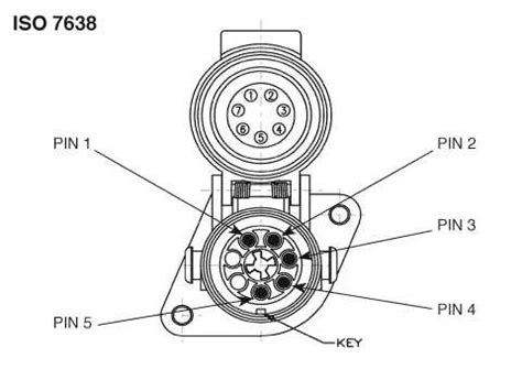Complete Guide to Understanding Wabco Trailer ABS Module Wiring Diagram
