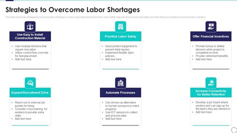 Risk Assessment And Mitigation Plan Strategies To Overcome Labor