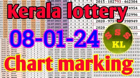 Kerala Lottery Guessing 08 01 2024 All Board Guessing Chart Markings