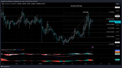 Cryptocurrencies Price Prediction Ripple Shiba Inu And Chainlink