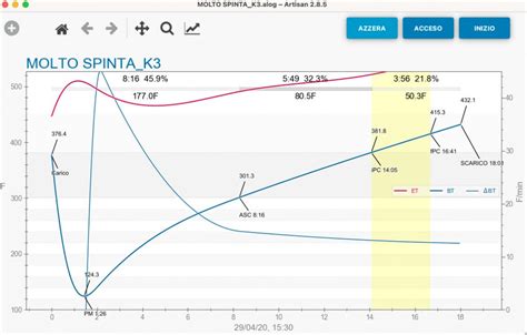 Il profilo di tostatura cos è e la sua importanza Tostabar Genius Blog