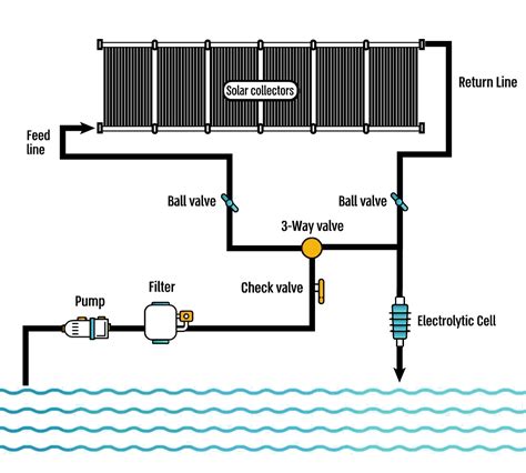 Pool Heating System Haroon Brothers Haroon Brothers