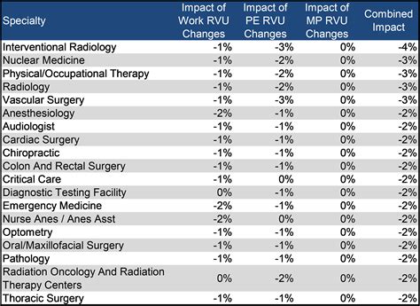 Cy Medicare Physician Fee Schedule Final Rule