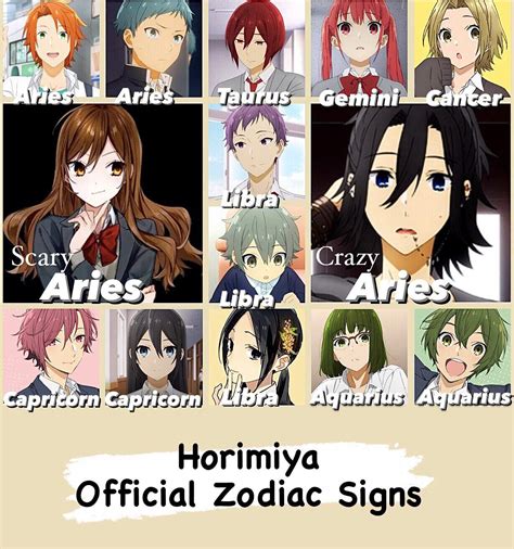 Horimiya Zodiac Signs Anime Amino