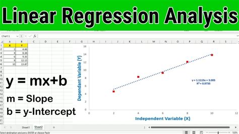 Mastering Linear Regression In Excel Step By Step Tutorial For