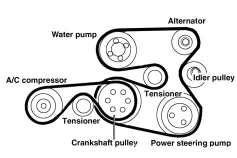 Bmw N47 Engine Diagram My Wiring DIagram