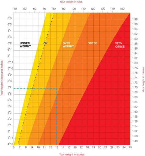 Cdc Bmi Chart Printable