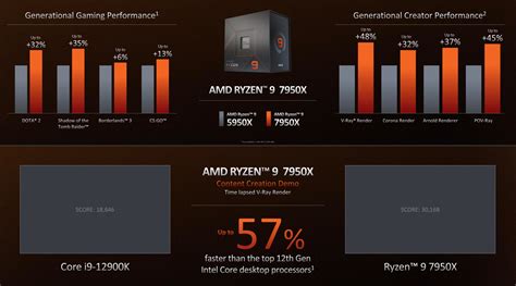 Amd Chính Thức Ra Mắt Ryzen 7000 Series Với Zen 4 5nm Cùng Socket Am5